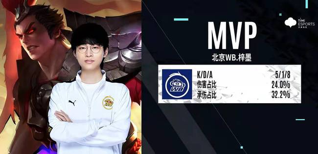 在短期内显 在短期内显