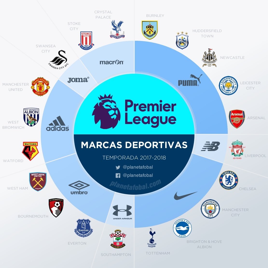 所有付款 所有付款